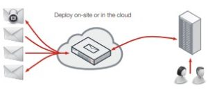 FortiMail Gateway Mode