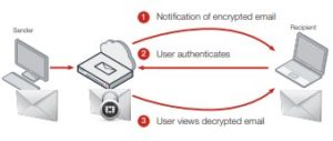 FortiMail IBE