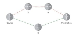 Routing Information Protocol - ستاک فناوری ویرا