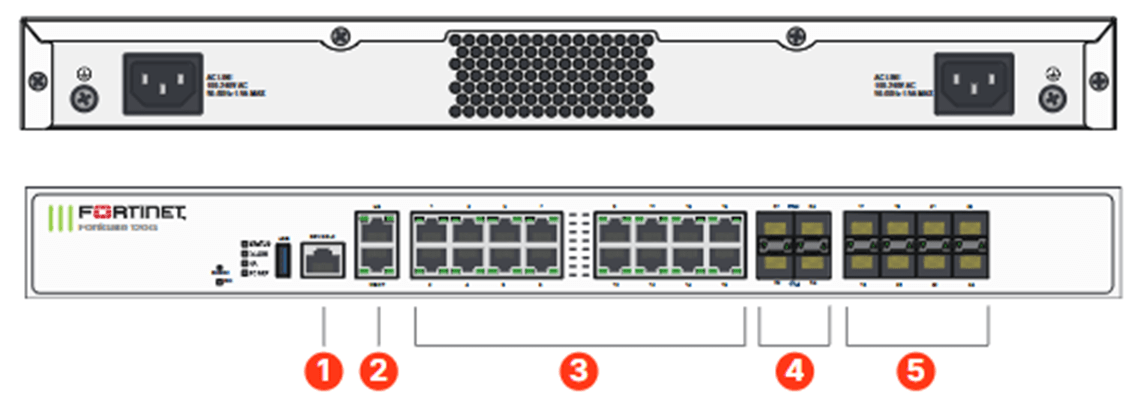 نمای جلویی فورتی گیت 120G [ستاک فناوری ویرا]