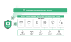 Fortiguard AI-Powered [ستاک فناوری ویرا]