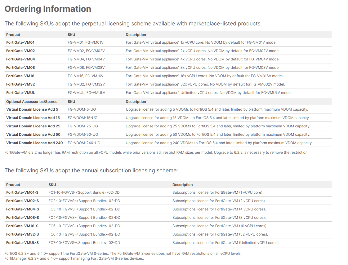 FortiGate VM Ordering Information