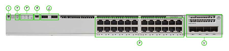 نمای جلویی سوئیچ سیسکو C9200-24T-E