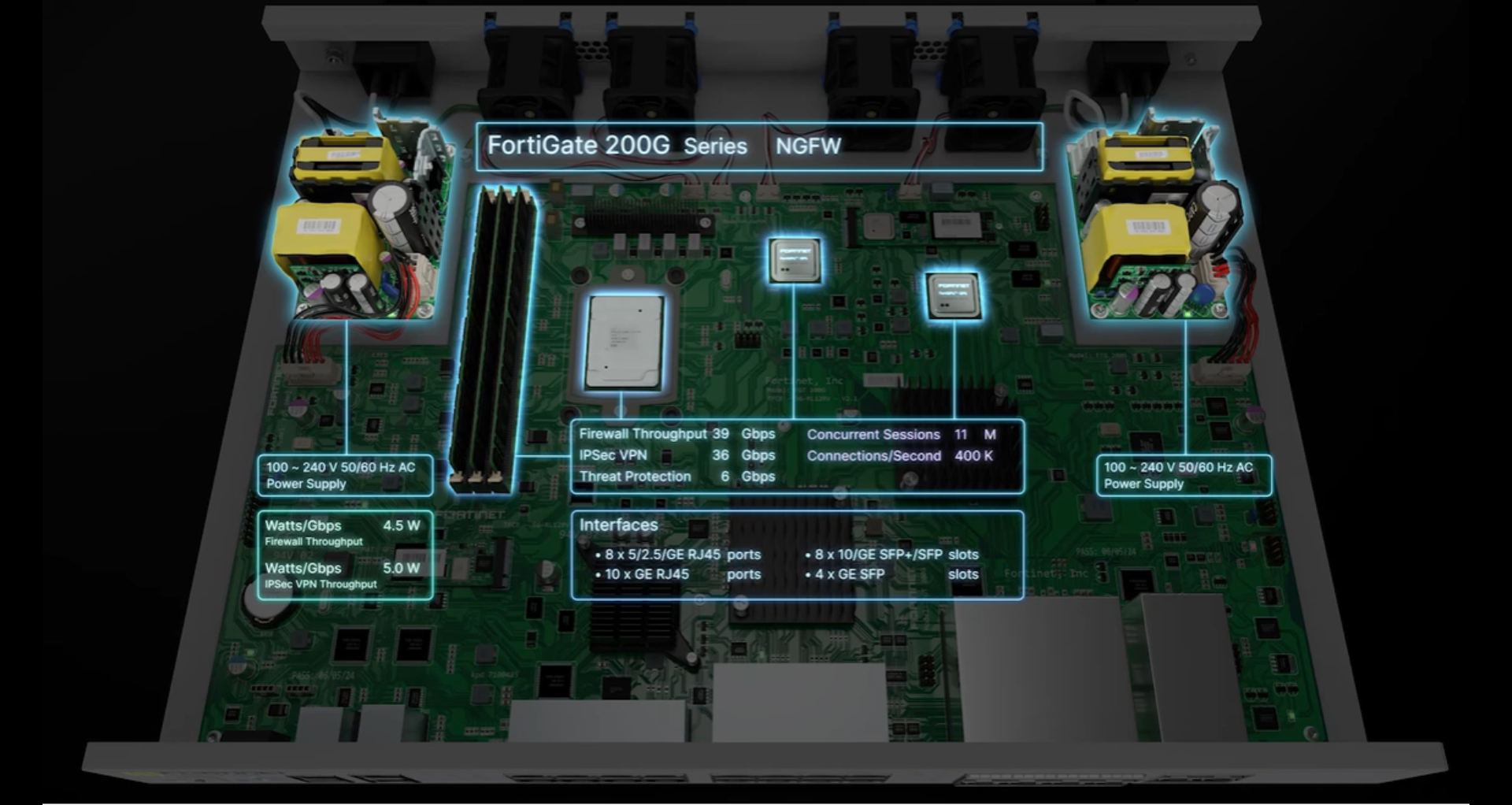 مقایسه پردازنده های FG-200G و FG-200F