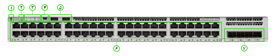 نمای جلویی سوییچ C9200L-48P-4G [ستاک فناوری ویرا]