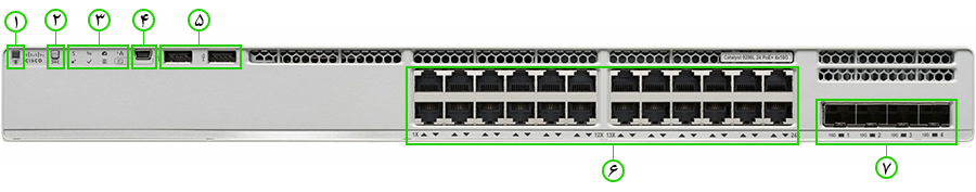 نمای جلویی سوییچ C9200L-24P-4X [ستاک فناوری ویرا]