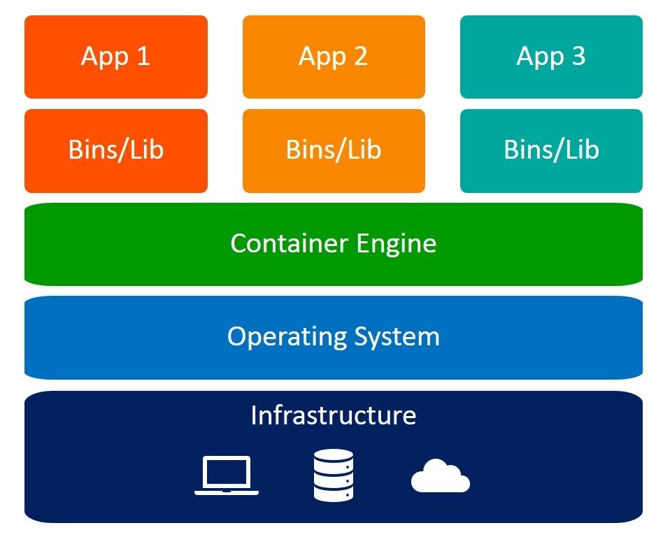 containers