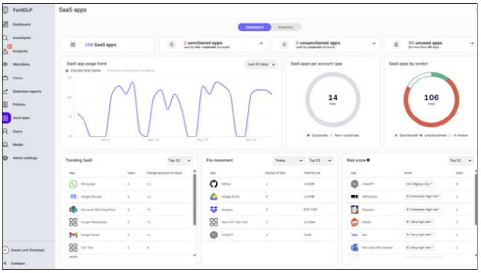 امنیت داده‌های SaaS