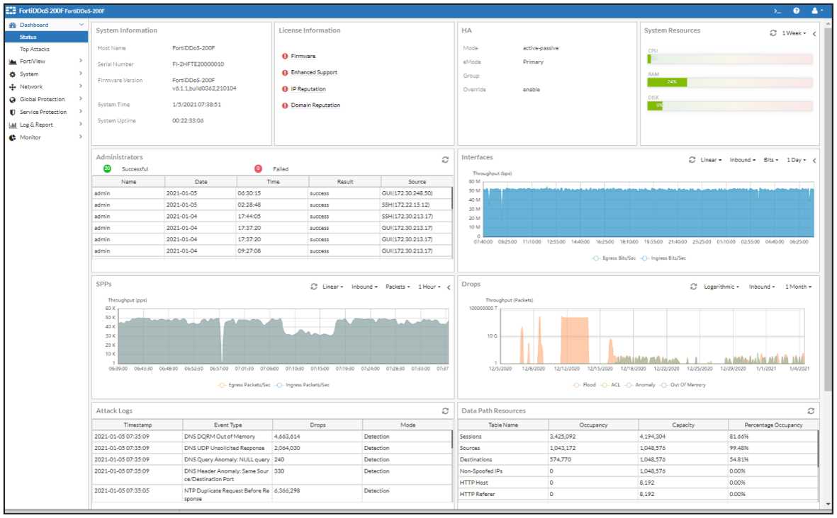 FortiDDoS Dashboard (F)