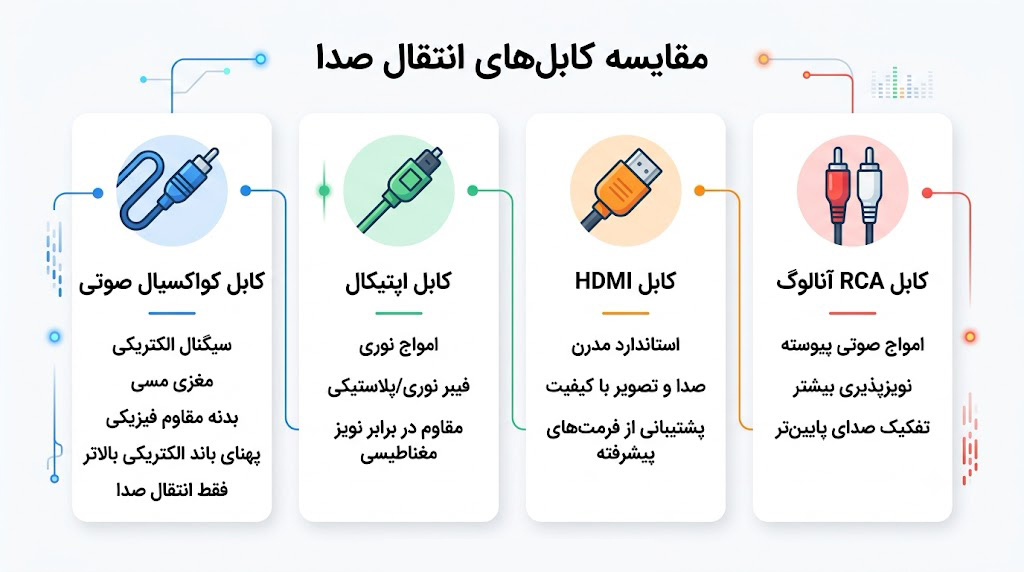مقایسه کابل کواکسیال صوتی با سایر کابلهای انتقال صدا
